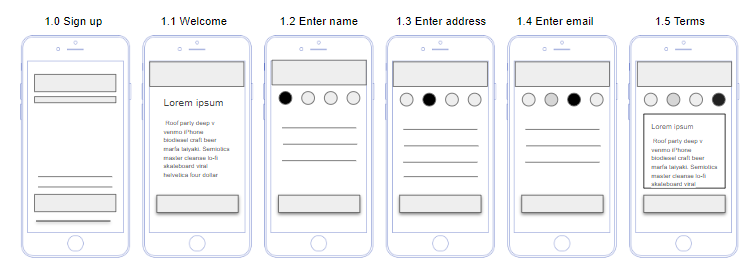 IA - Create an account