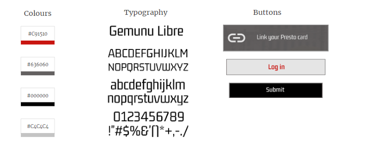 Card sorting via optimalworkshop.com