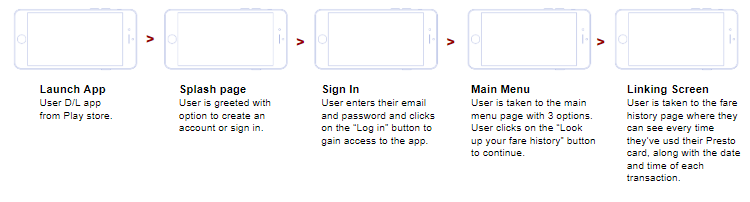IA - Link your Presto card