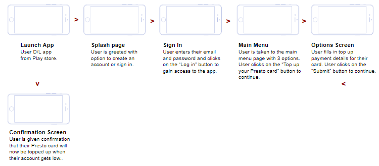 IA - Fare history lookup